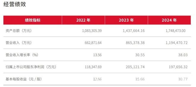 岳阳老板昌敬双线作战，石头科技扩张之路几何？