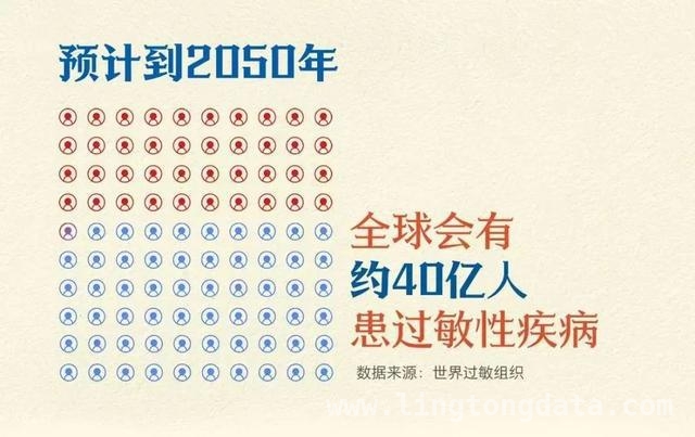 从过敏案例看：如何躲开过敏原，守护健康？，警惕！过敏可能在几小时内致命