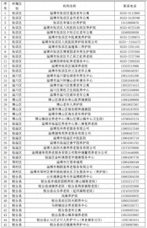 淄博开启养老“试住周”，老年人福利来袭！ 60 岁以上老人注意！淄博养老机构“试住周”活动开启