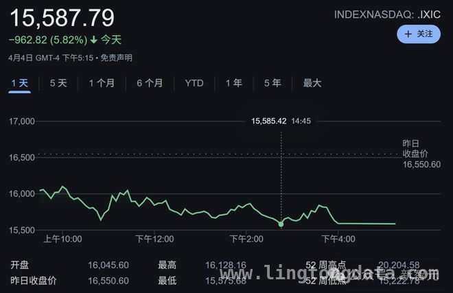 GPU关税悬而未决，AI与科技行业陷入恐慌漩涡，关税阴影下，AI与科技巨头何去何从？