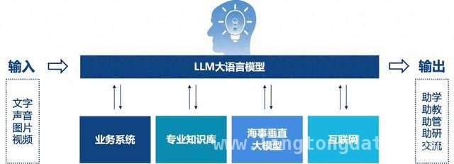 上海海事大学：以人工智能赋能，开启海事教育新征程，上海海事大学：用科技力量重塑海事教育格局