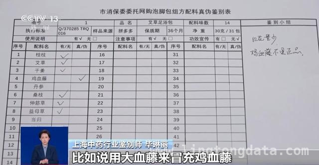 60款泡脚包仅2款合格，中药泡脚包市场乱象丛生 中药泡脚包暗藏玄机，消费者该如何选择？
