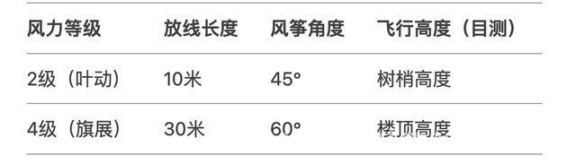 解锁春日家庭PBL，让孩子在实践中成长 春日PBL方案：从野菜到风筝，再到时空胶囊的奇妙探索